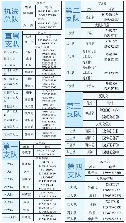 交通行政執法公布各支隊一把手電話